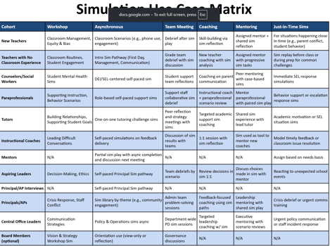 simplanningmatrix